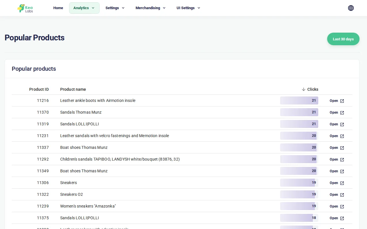Popular Products report showing search-driven product clicks