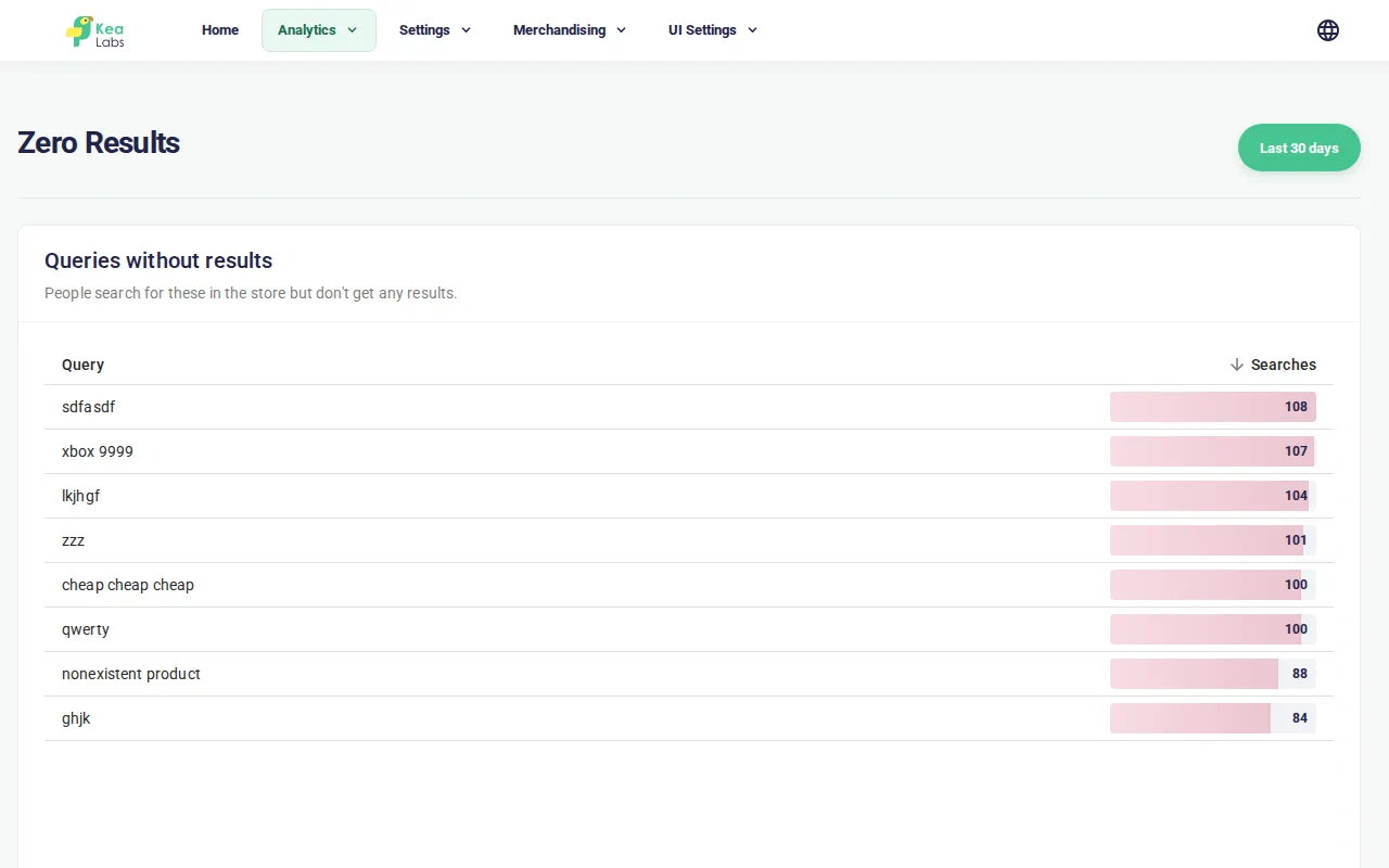 Zero Results report showing queries without matching products